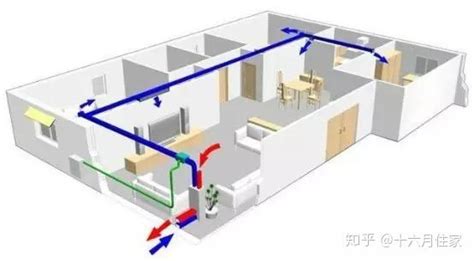 新風系統(tǒng)的作用與功能介紹,樓房新風系統(tǒng)的作用與功能介紹縮略圖
