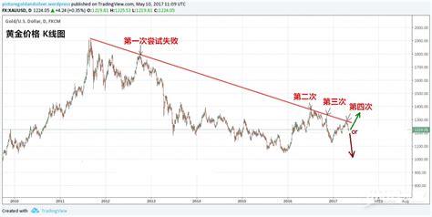 現在黃金什么價格2023(黃金多少錢一克現在2023)縮略圖