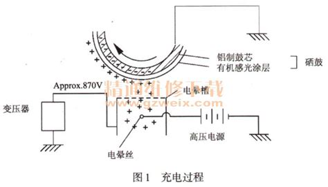 激光打印機(jī)原理,激光打印機(jī)原理動畫縮略圖