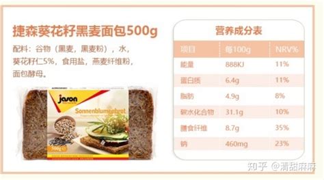 吐司面包配方比例表,吐司面包配方比例表竅門(mén)縮略圖