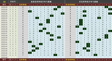 彩寶網3d走勢圖帶連線圖專業版(彩寶網3d走勢圖帶連線圖)縮略圖