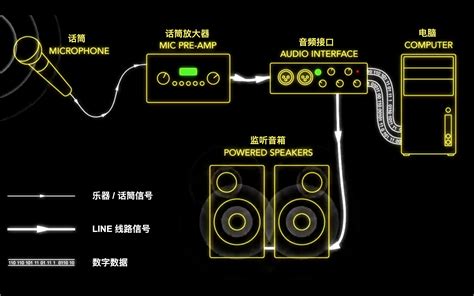 藍牙音箱連上沒有聲音怎么回事,藍牙明明已連接但就是沒聲音縮略圖