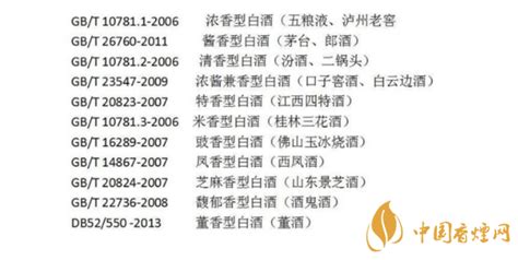 醬香白酒執行標準(醬香白酒執行標準對照表)縮略圖
