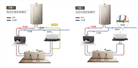 小廚寶熱水器安裝視頻,海爾小廚寶熱水器安裝視頻縮略圖