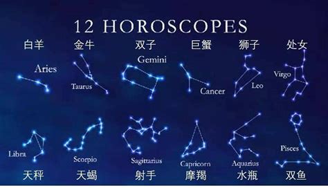 星座表十二星座圖(星座表十二星座圖標(biāo))縮略圖
