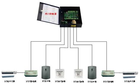 控制器接線方法圖解(電動車控制器接線方法圖解)縮略圖