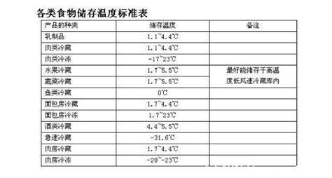冰柜調到幾檔最合適(冰柜調到幾檔最合適最簡單)縮略圖