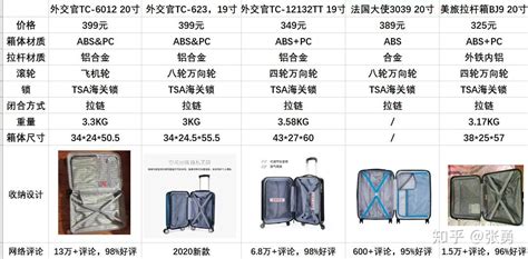 拉桿箱尺寸對照表,拉桿箱尺寸對照表圖片縮略圖