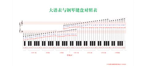 鋼琴鍵盤五線譜對照表(鋼琴鍵盤五線譜對照表高清圖)縮略圖