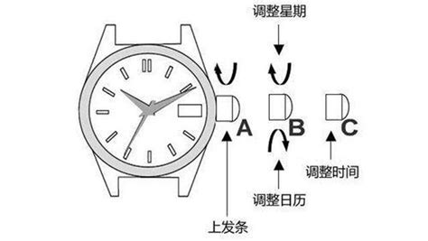 鋼鐵之心手表怎么調時間和日期,鋼鐵之心手表怎么調時間和日期圖解縮略圖