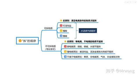 二氧化錳和濃鹽酸反應(yīng)離子方程式(二氧化錳和濃鹽酸反應(yīng)方程式)縮略圖