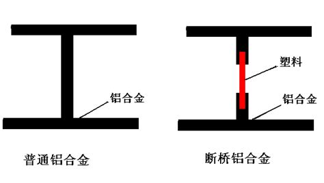 高碳鋼和鋁合金的區(qū)別(高碳鋼和鋁合金的區(qū)別哪個更好)縮略圖