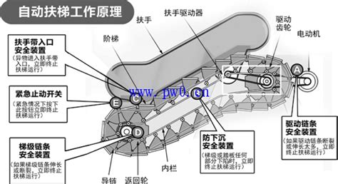 扶梯附加制動器,扶梯附加制動器原理圖縮略圖