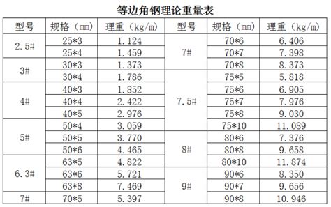 角鐵型號規格表大全重量,角鐵型號規格表重量表縮略圖