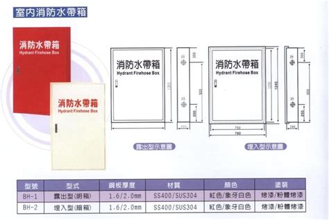 消防箱規(guī)格型號及尺寸圖集,消防箱規(guī)格型號及尺寸圖縮略圖