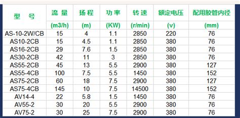 潛水泵型號規(guī)格表,潛水泵型號規(guī)格表示縮略圖