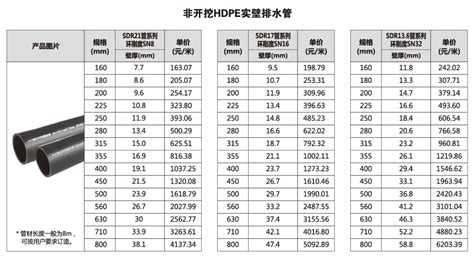 聯塑排水管價格表和圖片(聯塑110排水管多少錢一根)縮略圖