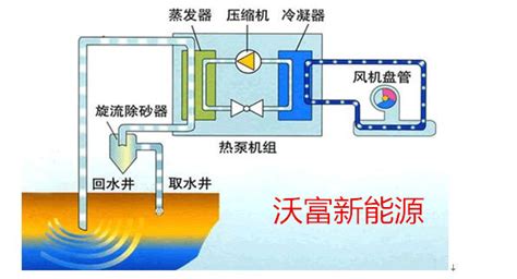 工業空調怎么調制冷,工業空調怎么調制冷模式縮略圖