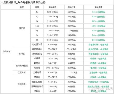 辦公用品明細(xì)表及價格,辦公用品明細(xì)表及價格模板縮略圖