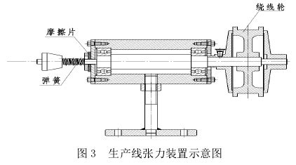 繞線機操作規程,繞線機設備操作規程縮略圖