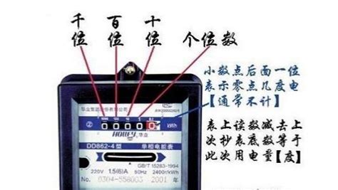 電表號在電表上怎么看,電表號怎么查用戶號縮略圖