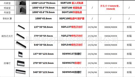 軌道燈價格表,軌道燈價格表大全縮略圖