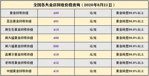 玉器回收價格查詢表,玉器回收價格查詢表最新縮略圖