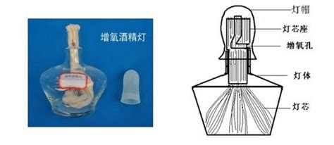 酒精燈內酒精體積的范圍是,酒精燈內酒精量的范圍縮略圖