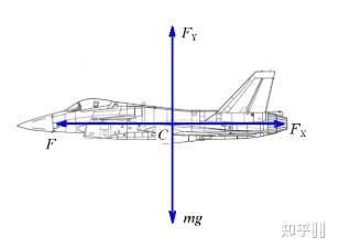 飛機模型擺放位置和機頭朝向,飛機模型擺放位置和機頭朝向圖縮略圖