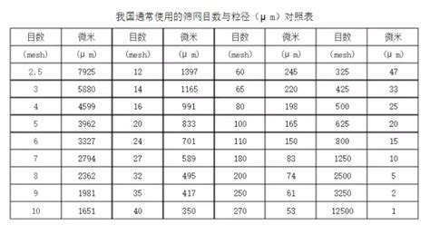 防塵網規(guī)格型號目數,防塵網規(guī)格型號目數如何計算縮略圖