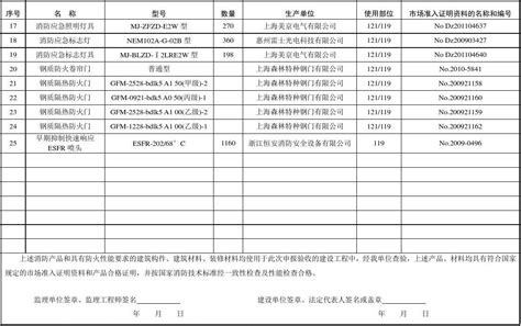 防爆柜物品清單,防爆柜物品清單表縮略圖