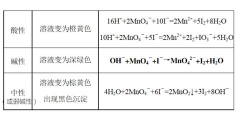 錳酸鉀的化學表達式(加熱高錳酸鉀的化學表達式)縮略圖