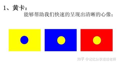 照相機記憶法訓(xùn)練流程(照相機記憶法訓(xùn)練流程教案)縮略圖