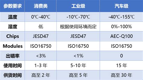 分析純和工業級的區別,分析純與工業級縮略圖