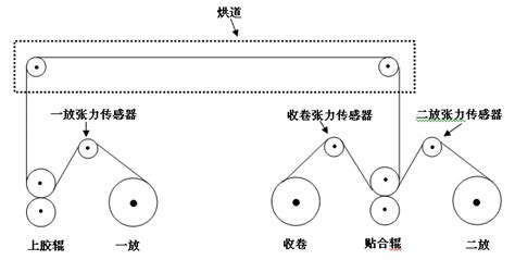 復合機的操作程序,復合機的操作程序視頻教學縮略圖