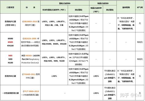 口罩標準等級對照表,口罩標準等級對照表圖片縮略圖