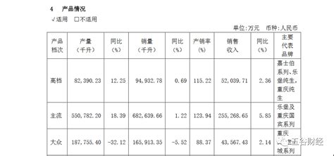 重慶啤酒價(jià)格一覽表,重慶啤酒價(jià)格一覽表大全縮略圖