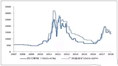 鈦金屬回收價格,鈦金屬回收價格多少錢一斤縮略圖