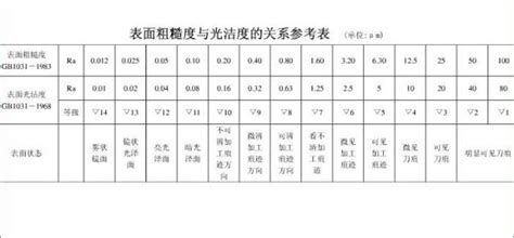 砂紙目數(shù)什么意思,砂紙目數(shù)什么意思如何選擇使用縮略圖