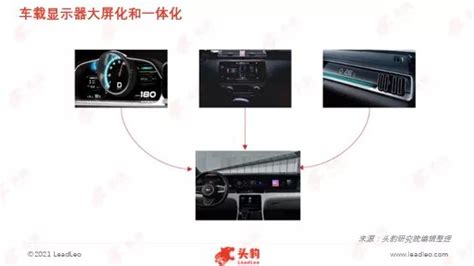 小can是什么車智能屏幕,智能小車顯示屏縮略圖