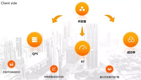 檢測(cè)儀上的三個(gè)指標(biāo)怎么看,檢測(cè)儀上的三個(gè)指標(biāo)縮略圖