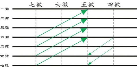 揚琴音位圖(揚琴音位圖高清圖)縮略圖
