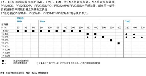 斷路器在選用時(shí)要求斷路器的額定(斷路器在選用時(shí)要求額定通斷能力)縮略圖