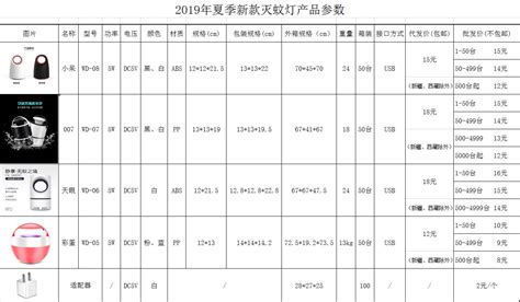 驅蚊燈價格,驅蚊燈價格表大全縮略圖