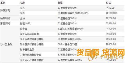 珍酒價格表大全一覽表(珍酒價格表大全一覽表2023)縮略圖