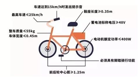 電動自行車上牌流程(電動自行車上牌流程詳細步驟)縮略圖