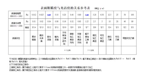 砂紙目數(shù),砂紙目數(shù)介紹縮略圖