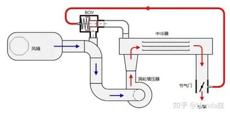 泄壓閥如何調(diào)節(jié)圖解教程(泄壓閥的正確調(diào)節(jié)方法圖解)縮略圖