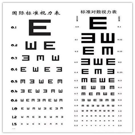 視力表標(biāo)準(zhǔn)圖(視力表標(biāo)準(zhǔn)圖圖片)縮略圖