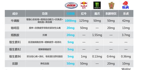 力保健的功效與作用,力保健副作用和危害縮略圖